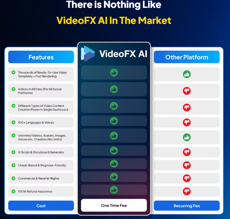 VideoFX AI Review