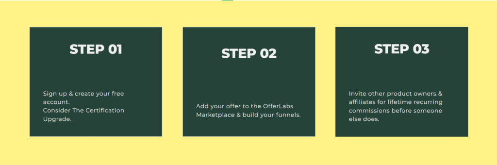 OfferLab Review